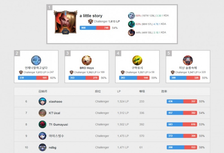 若教练组继 若教练组继