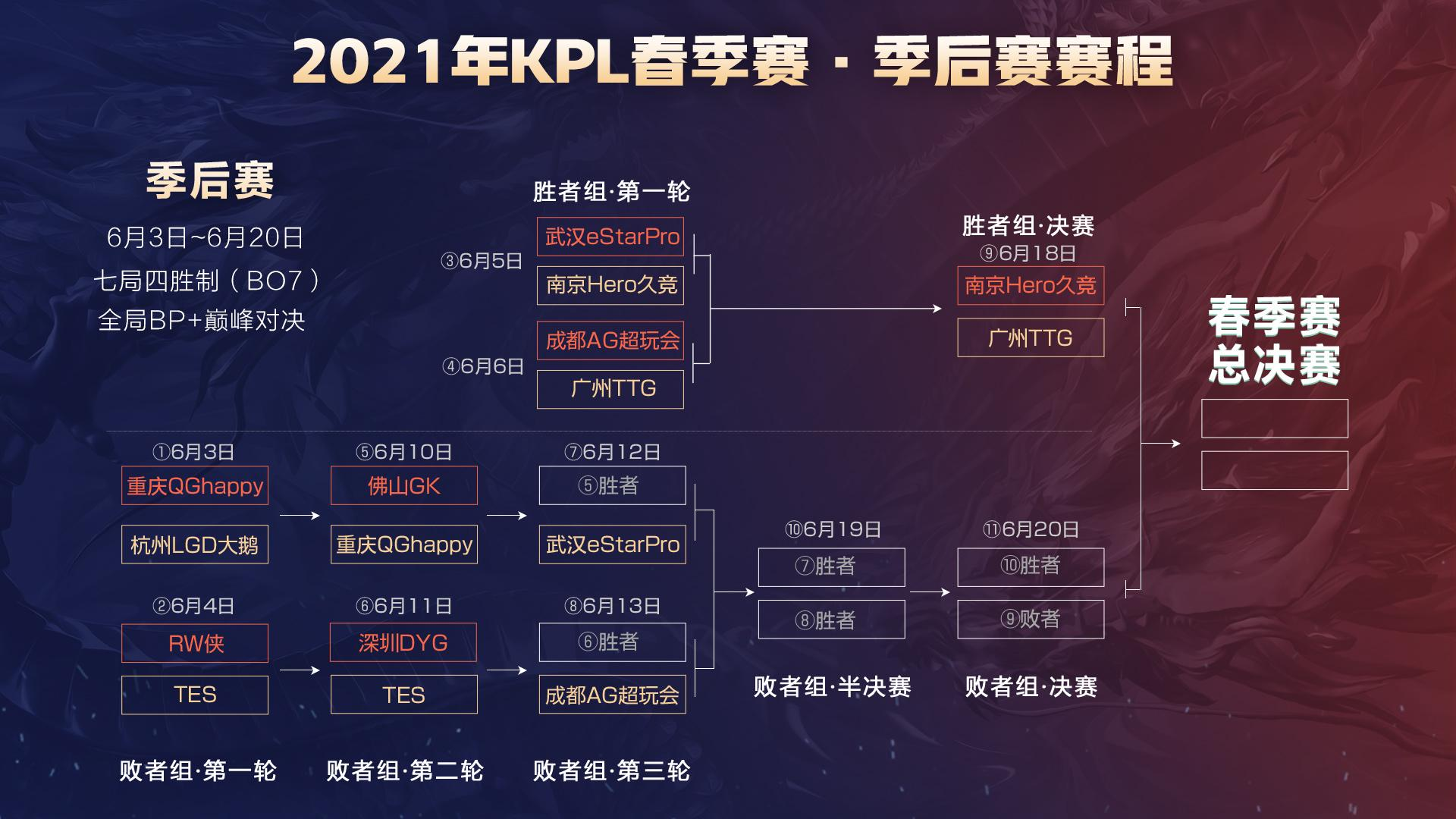 的收官之战 的收官之战